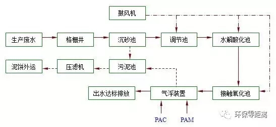 �B�i��(ch��ng)����̎������